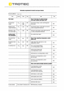 ErP Πίνακας TCH 1 E (INT)