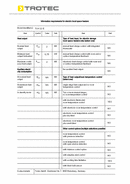 ErP τραπέζι Θερμοπομπός TCH 22 E (INT)