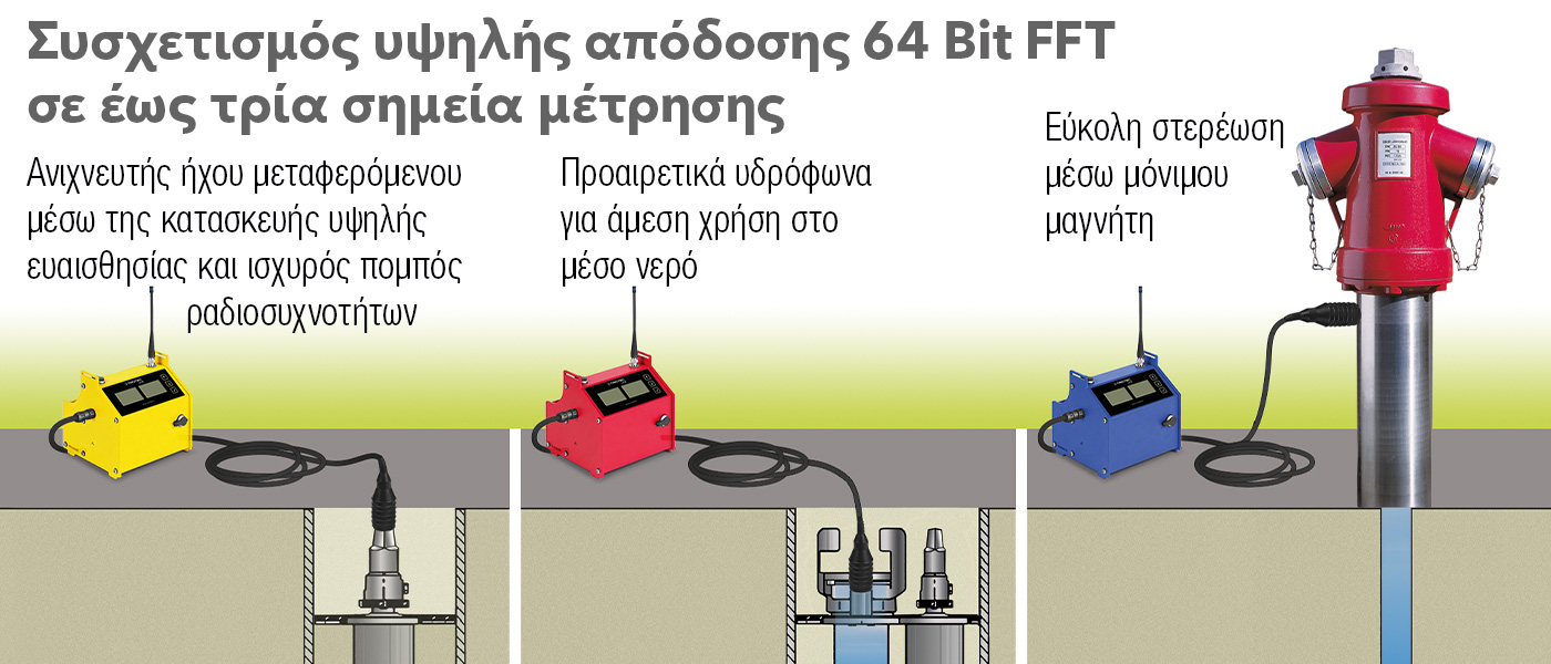 Ο LD20HC επιτρέπει συσχετισμό υψηλής απόδοσης 64 Bit FFT σε έως τρία σημεία μέτρησης